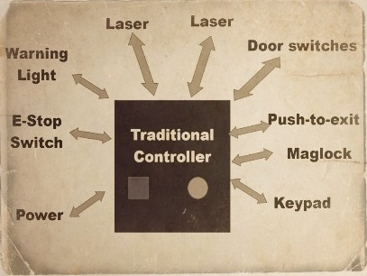 old laser interlocking method